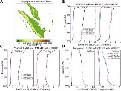 Adaptive selection of members for convective-permitting regional ensemble prediction over the western Maritime Continent